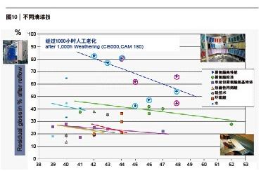 �D10 ��ͬ���Ἴ